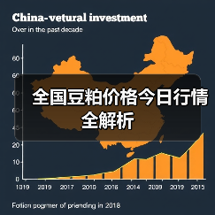 全国豆粕价格今日行情全解析(图4) 全国豆粕价格今日行情全解析(图4)