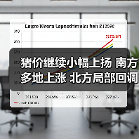 猪价继续小幅上扬 南方多地上涨 北方局部回调(图2) 猪价继续小幅上扬 南方多地上涨 北方局部回调(图2)