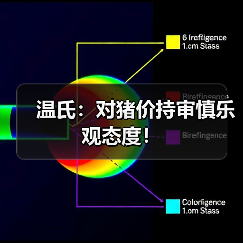 温氏:对猪价持审慎乐观态度!(图4) 温氏:对猪价持审慎乐观态度!(图4)