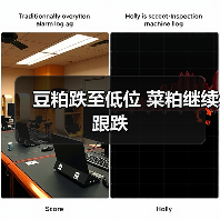 豆粕跌至低位 菜粕继续跟跌（图3）