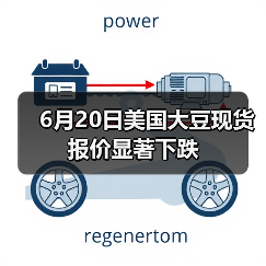 6月20日美国大豆现货报价显著下跌(图2) 6月20日美国大豆现货报价显著下跌(图2)