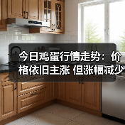 今日鸡蛋行情走势：价格依旧主涨 但涨幅减少