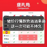 猪价行情跌势汹汹来袭!这一次可能不持久(图3) 猪价行情跌势汹汹来袭!这一次可能不持久(图3)