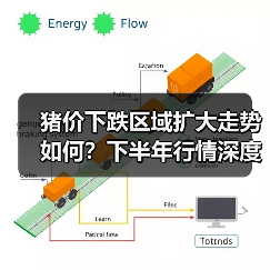 猪价下跌区域扩大走势如何？下半年行情深度解析（图4）