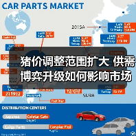 猪价调整范围扩大 供需博弈升级如何影响市场?(图2) 猪价调整范围扩大 供需博弈升级如何影响市场?(图2)
