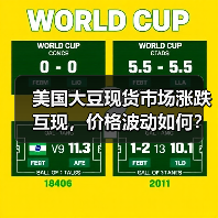 美国大豆现货市场涨跌互现，价格波动如何？（图3）