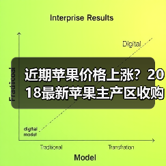 近期苹果价格上涨?2018最新苹果主产区收购价...(图3) 近期苹果价格上涨?2018最新苹果主产区收购价...(图3)