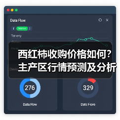 西红柿收购价格如何？主产区行情预测及分析（图1）