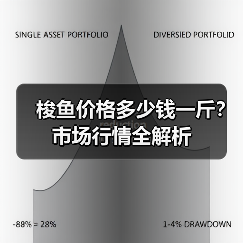 梭鱼价格多少钱一斤？市场行情全解析（图2）