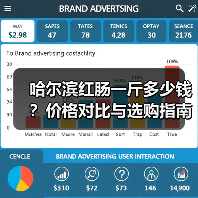哈尔滨红肠一斤多少钱？价格对比与选购指南（图2）