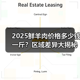 2025鲜羊肉价格多少钱一斤？区域差异大揭秘