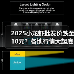 2025小龙虾批发价跌至10元？各地行情大起底（图2）