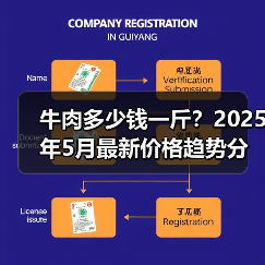 牛肉多少钱一斤？2025年5月最新价格趋势分析（图1）