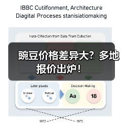豌豆价格差异大？多地报价出炉！（图4）