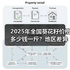 2025年全国葵花籽价格多少钱一斤？地区差异大（图3）