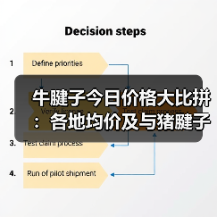 牛腱子今日价格大比拼：各地均价及与猪腱子的区别分析（图2）