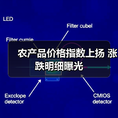 农产品价格指数上扬 涨跌明细曝光（图3）