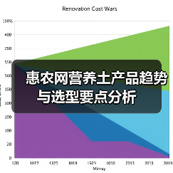 惠农网营养土产品趋势与选型要点分析(图2) 惠农网营养土产品趋势与选型要点分析(图2)