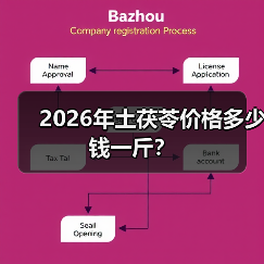 2026年土茯苓价格多少钱一斤？