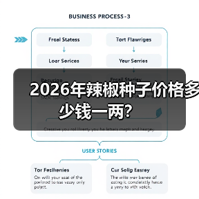 2026年辣椒种子价格多少钱一两?(图2) 2026年辣椒种子价格多少钱一两?(图2)